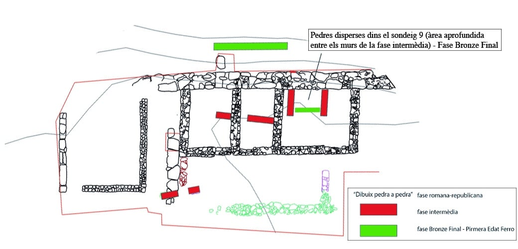 Surveys of the different occupation phases at Puig Ciutat (Late Bronze/Early Iron (9th – 7th centuries BC) up to the Late Roman Republican Period (mid-1st century BC)